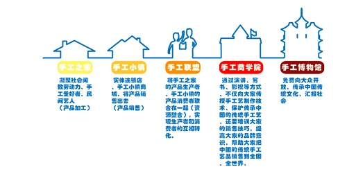 720元手工活加工費已收到，謝謝！遼寧大連郭女士這樣對串珠手工活外發(fā)廠家說