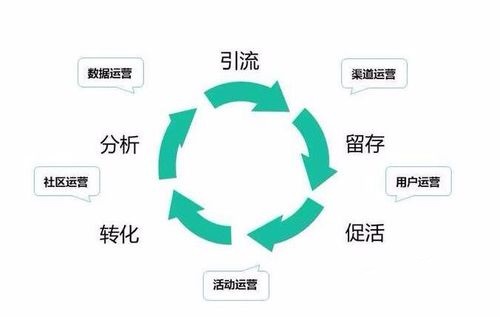 做微商要想成功，這八個問題一定要想清楚、處理好(圖2)