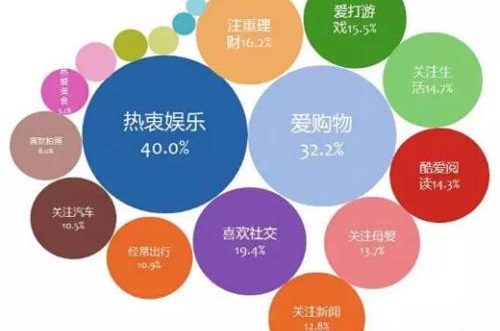 什么樣的產(chǎn)品適合做微商呢？這個(gè)問(wèn)題千萬(wàn)要搞懂(圖3)