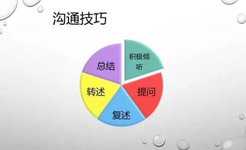 做微商想成功，一定要有自己的溝通技巧(圖2)