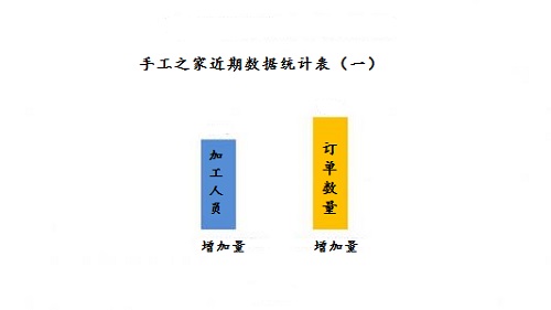 加班到夜里十點(diǎn)，要讓珠繡外發(fā)材料盡快到加工人員的手中(圖1)