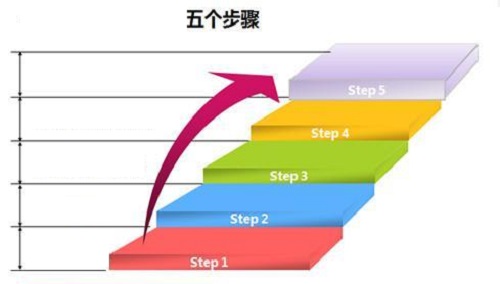 微商賺錢的人，都要會這個思維，也會這樣行動(圖2)