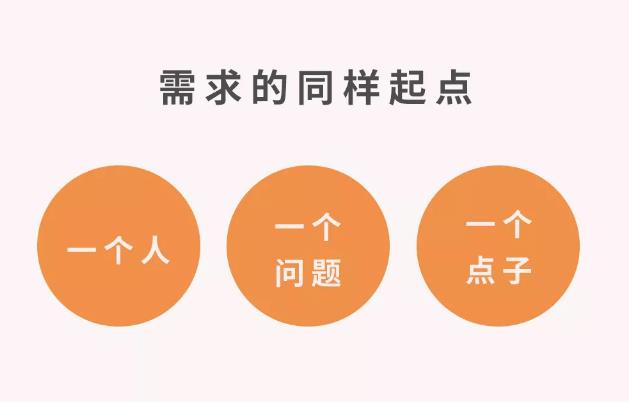 微商要想實(shí)現(xiàn)效益翻倍，要學(xué)會(huì)找準(zhǔn)客戶需求(圖1)