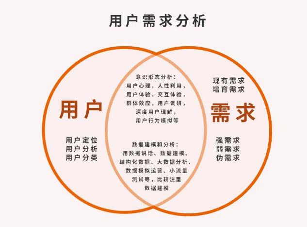 微商要想實(shí)現(xiàn)效益翻倍，要學(xué)會(huì)找準(zhǔn)客戶需求(圖2)