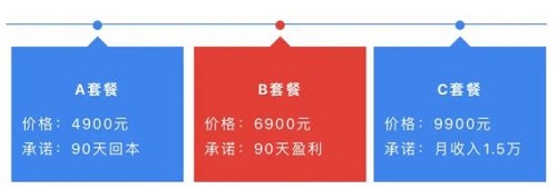 防騙在行動(dòng)，手工之家提醒大家，這種無(wú)貨源電商創(chuàng)業(yè)可能是陷阱噢(圖2)