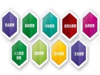 創(chuàng)業(yè)辦手工加工廠實現(xiàn)夢想，從這幾點看自己能不能當(dāng)老板