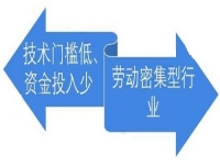 沒有技術門檻，居家小成本創(chuàng)業(yè)就要行動起來，選純手工加工廠很放心