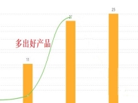 小微創(chuàng)業(yè)者辦手工加工廠，掙錢不拼人脈，多加工產品才是王道