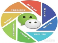 避開這三個誤區(qū)，即使是微商新手也能成功