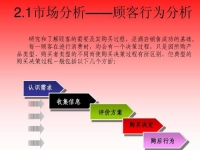 做微商要學(xué)會(huì)怎么挖掘用戶需求，好好學(xué)習(xí)下面的內(nèi)容